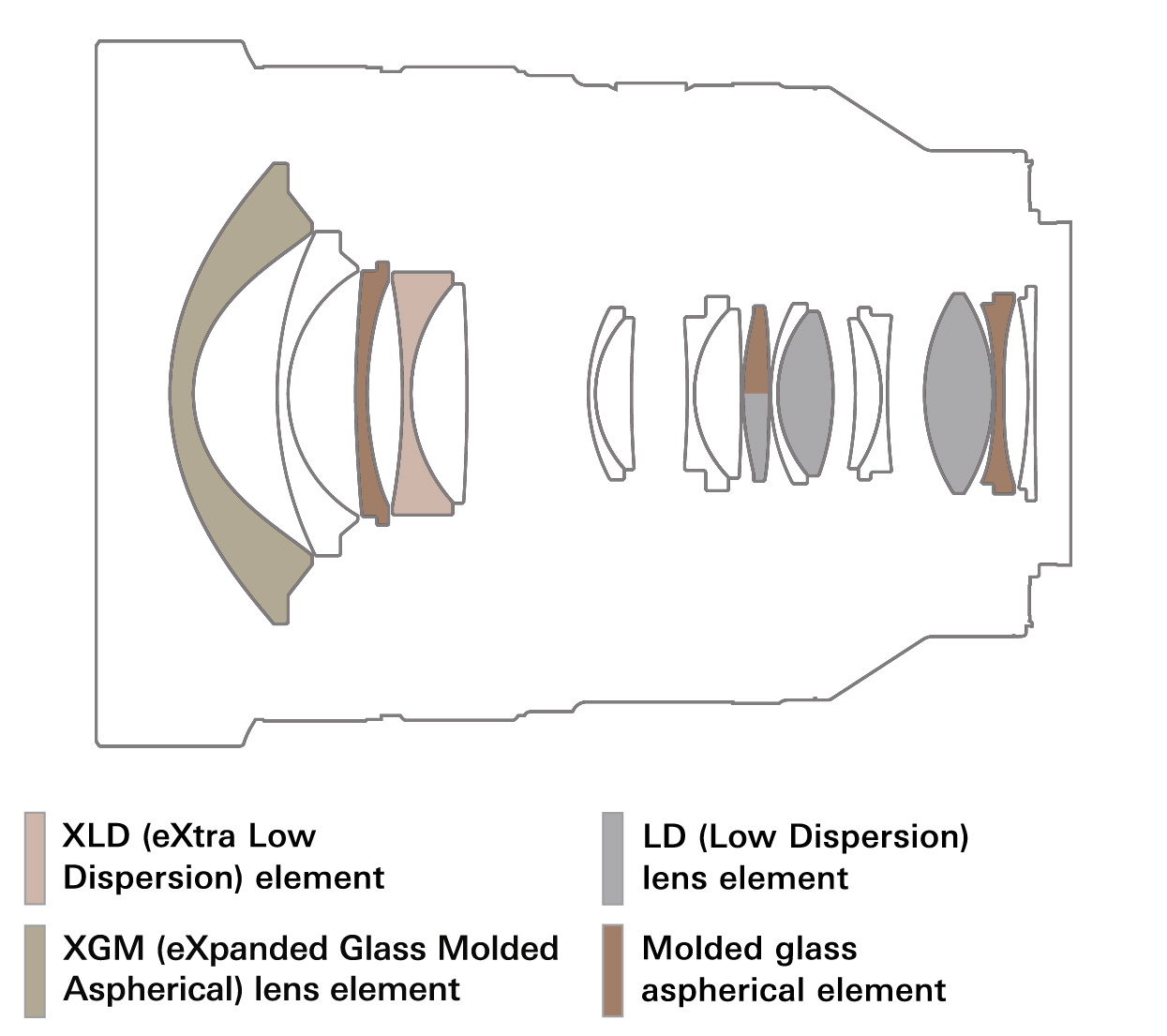a084 lens construction en